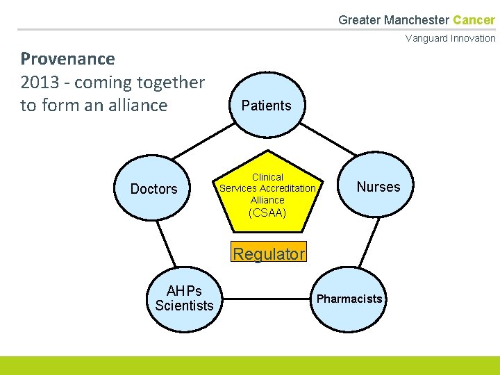  Greater Manchester Cancer Vanguard Innovation Provenance 2013 - coming together to form an