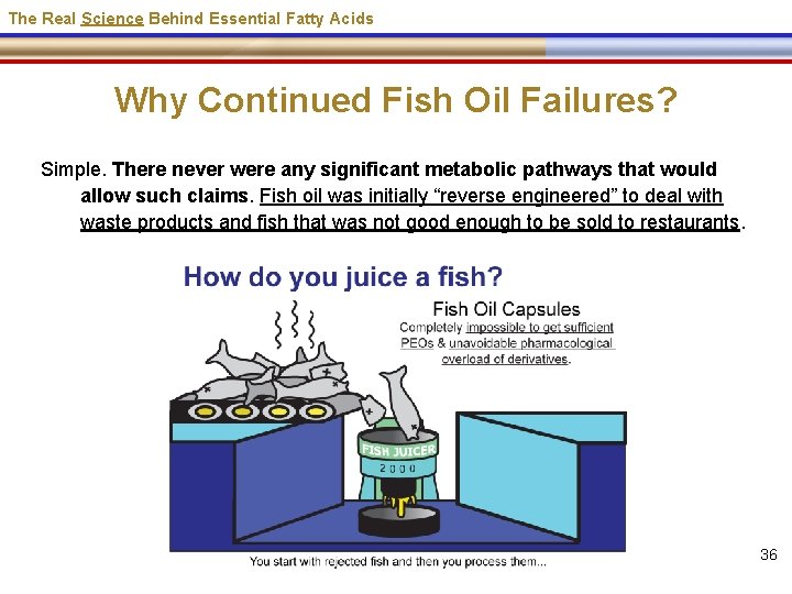 The Real Science Behind Essential Fatty Acids Why Continued Fish Oil Failures? Simple. There