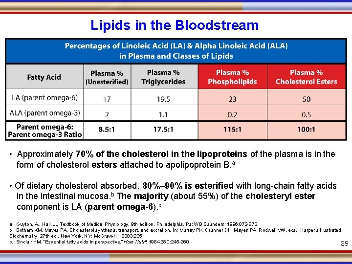 Lipids in the Bloodstream • Approximately 70% of the cholesterol in the lipoproteins of