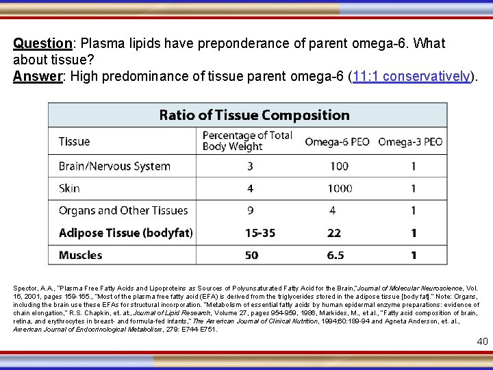 Question: Plasma lipids have preponderance of parent omega-6. What about tissue? Answer: High predominance