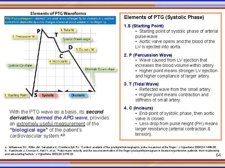 Elements of PTG (Systolic Phase) 1. S (Starting Point) • Starting point of systolic