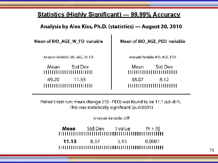 Statistics (Highly Significant) — 99. 99% Accuracy 75 7 