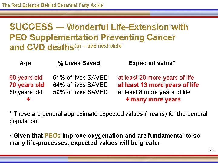 The Real Science Behind Essential Fatty Acids SUCCESS — Wonderful Life-Extension with PEO Supplementation