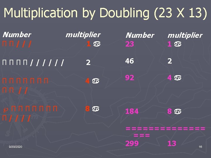 Multiplication by Doubling (23 X 13) Number multiplier ПП/// 1 ПППП////// Number multiplier 2