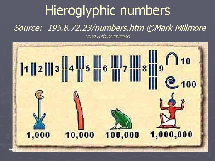 Hieroglyphic numbers Source: 195. 8. 72. 23/numbers. htm ©Mark Millmore used with permission 9/30/2020