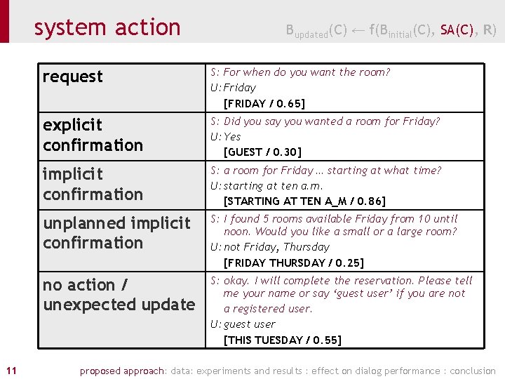 system action 11 Bupdated(C) ← f(Binitial(C), SA(C), R) request S: For when do you