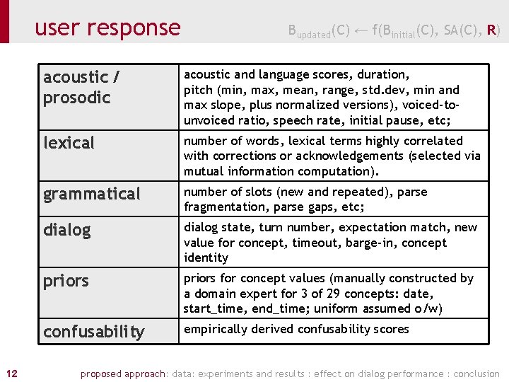 user response 12 Bupdated(C) ← f(Binitial(C), SA(C), R) acoustic / prosodic acoustic and language