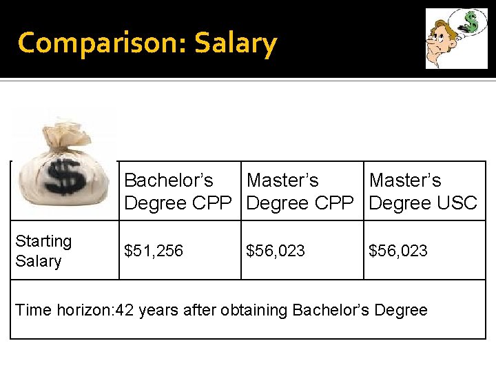 Comparison: Salary Bachelor’s Master’s Degree CPP Degree USC Starting Salary $51, 256 $56, 023
