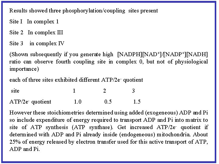Results showed three phosphorylation/coupling sites present Site I In complex 1 Site 2 In