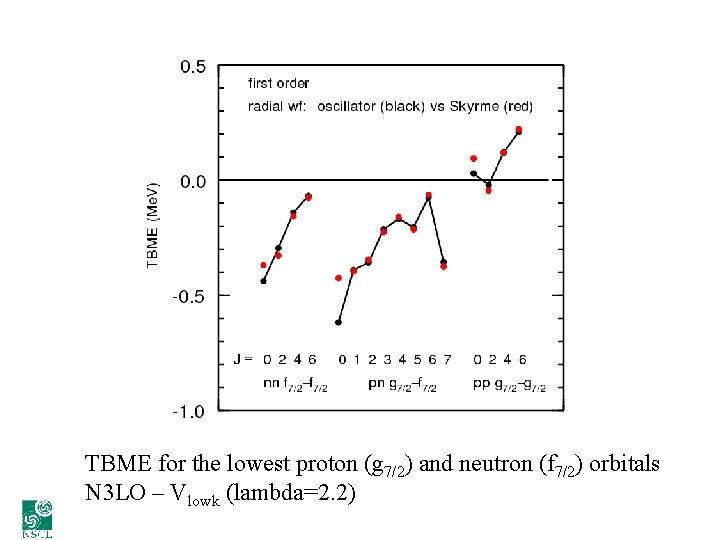 TBME for the lowest proton (g 7/2) and neutron (f 7/2) orbitals N 3