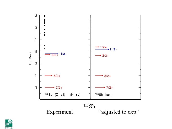 Experiment 133 Sb “adjusted to exp” 