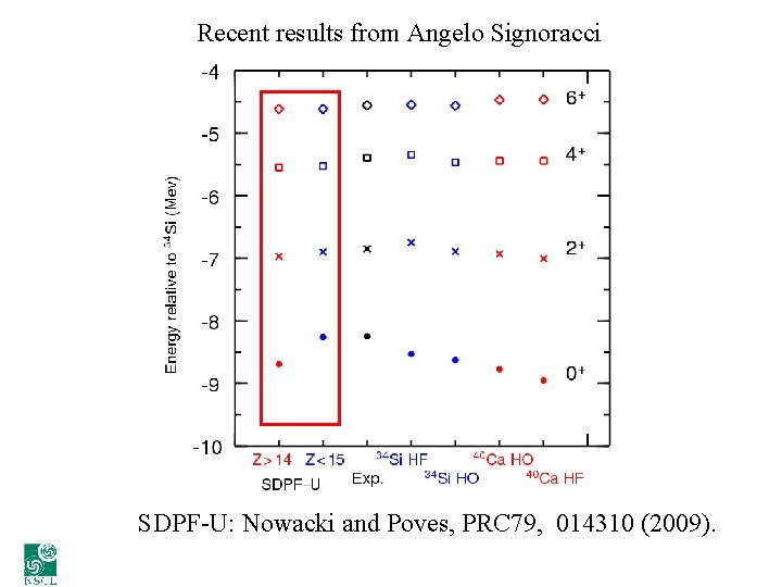 Recent results from Angelo Signoracci SDPF-U: Nowacki and Poves, PRC 79, 014310 (2009). 