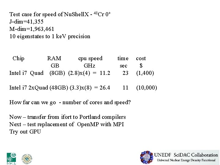 Test case for speed of Nu. Shell. X - 48 Cr 0+ J-dim=41, 355