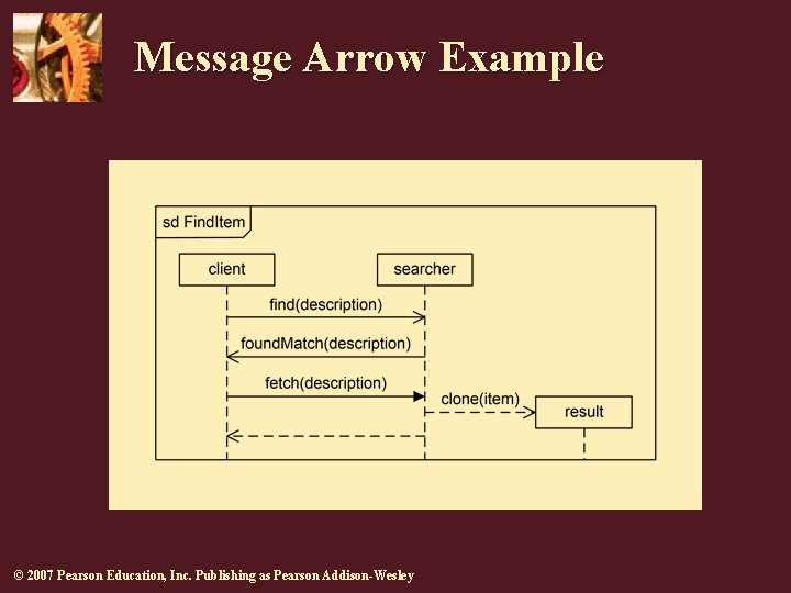 Message Arrow Example © 2007 Pearson Education, Inc. Publishing as Pearson Addison-Wesley 