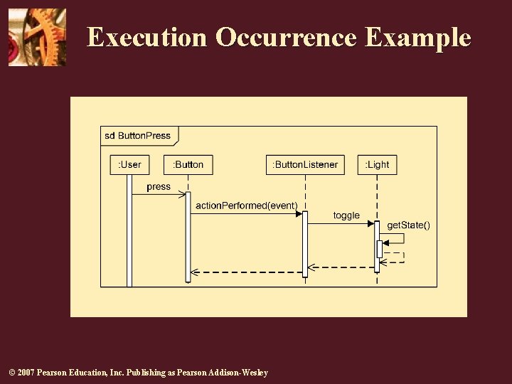 Execution Occurrence Example © 2007 Pearson Education, Inc. Publishing as Pearson Addison-Wesley 