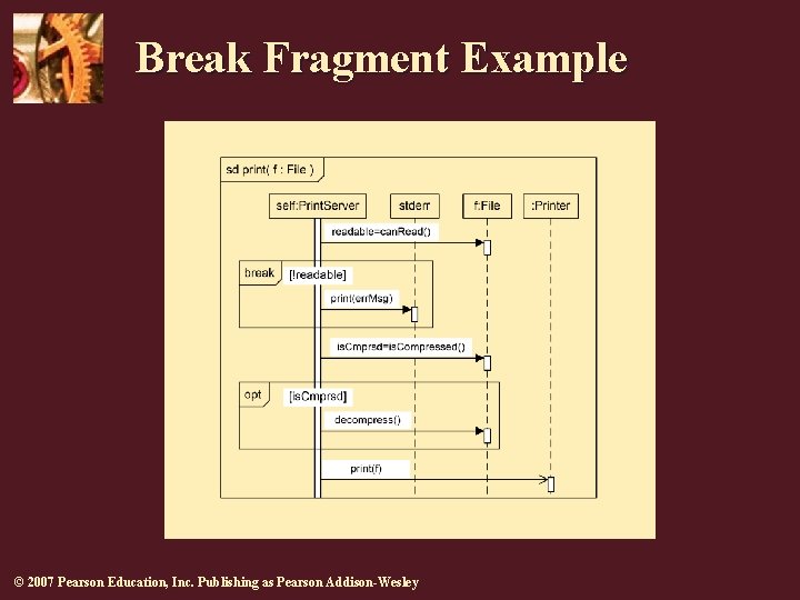 Break Fragment Example © 2007 Pearson Education, Inc. Publishing as Pearson Addison-Wesley Break Fragment Example © 2007 Pearson Education, Inc. Publishing as Pearson Addison-Wesley