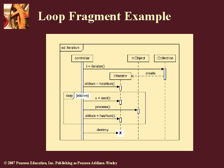 Loop Fragment Example © 2007 Pearson Education, Inc. Publishing as Pearson Addison-Wesley Loop Fragment Example © 2007 Pearson Education, Inc. Publishing as Pearson Addison-Wesley