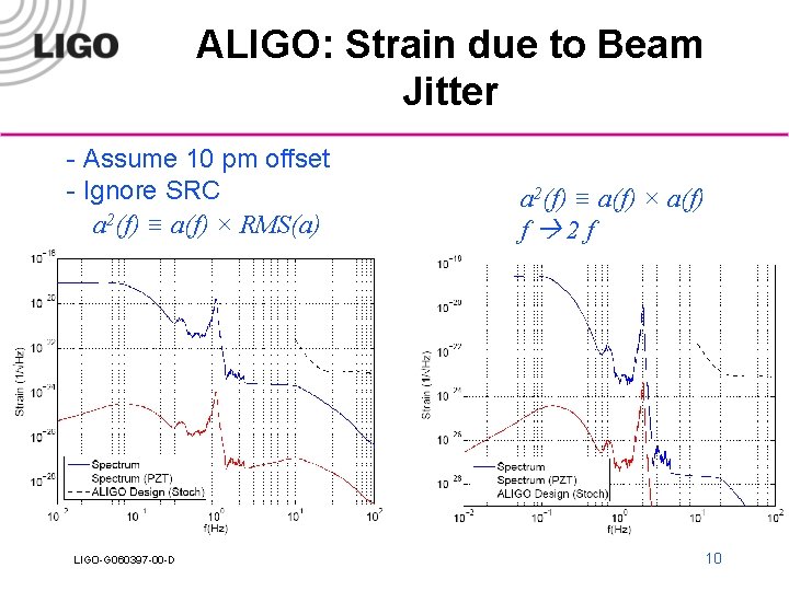 ALIGO: Strain due to Beam Jitter - Assume 10 pm offset - Ignore SRC