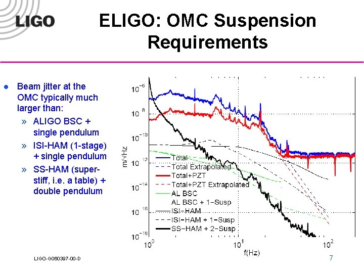 ELIGO: OMC Suspension Requirements l Beam jitter at the OMC typically much larger than: