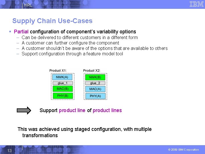 HRL Supply Chain Use-Cases § Partial configuration of component’s variability options – – Can