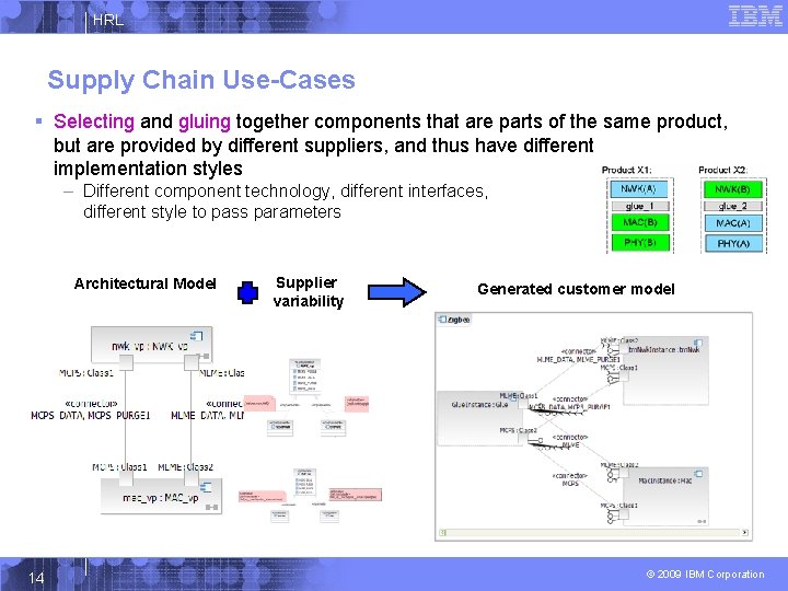HRL Supply Chain Use-Cases § Selecting and gluing together components that are parts of