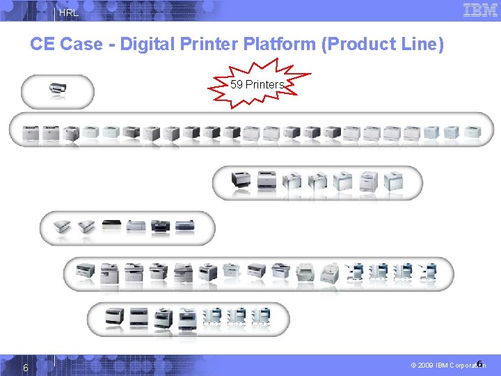 HRL CE Case - Digital Printer Platform (Product Line) 59 Printers 6 6 ©