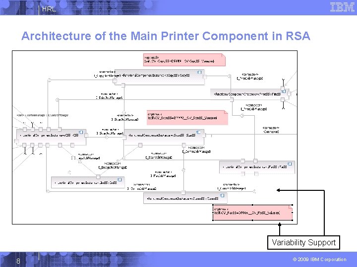 HRL Architecture of the Main Printer Component in RSA Variability Support 8 © 2009