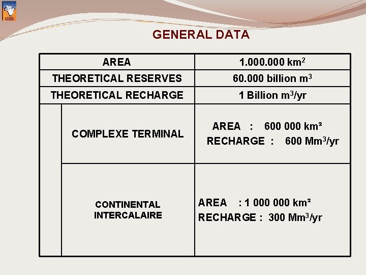 GENERAL DATA AREA 1. 000 km 2 THEORETICAL RESERVES 60. 000 billion m 3