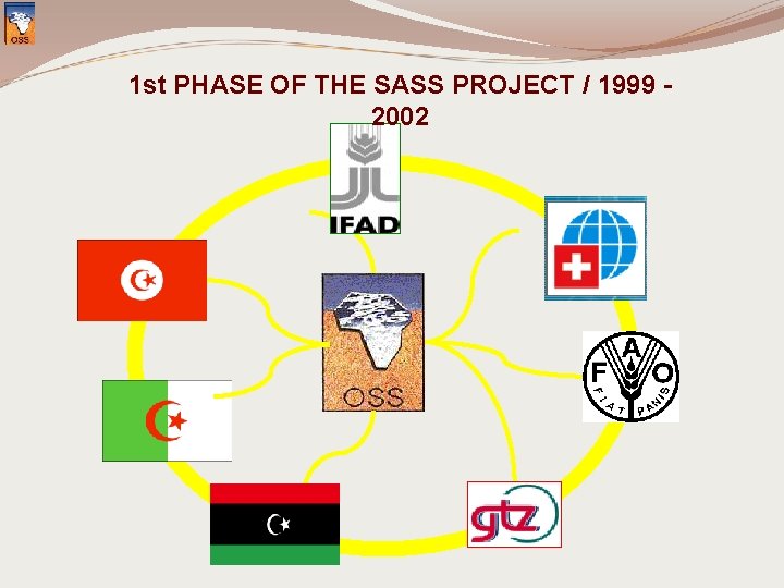 1 st PHASE OF THE SASS PROJECT / 1999 - 2002 