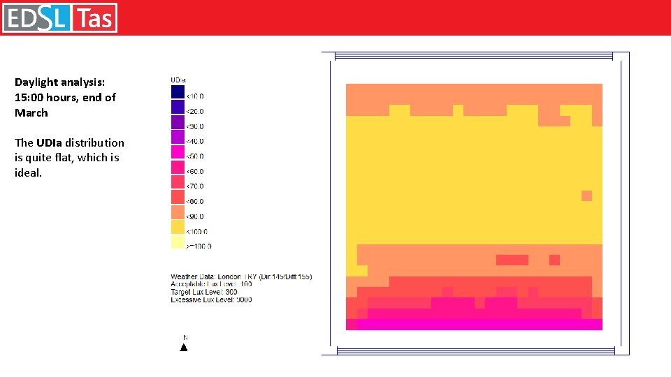 Daylight analysis: 15: 00 hours, end of March The UDIa distribution is quite flat,