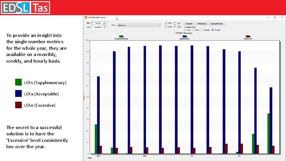 To provide an insight into the single number metrics for the whole year, they