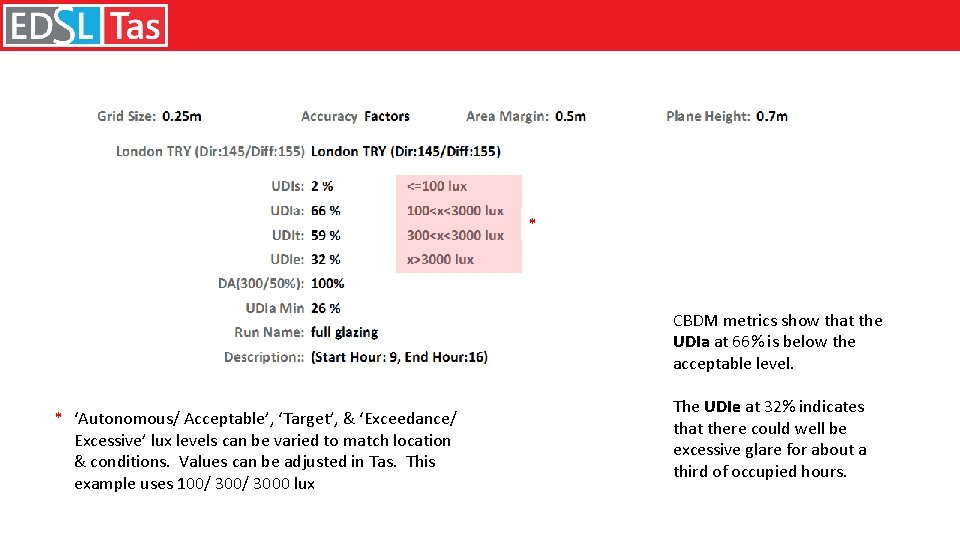 * CBDM metrics show that the UDIa at 66% is below the acceptable level.