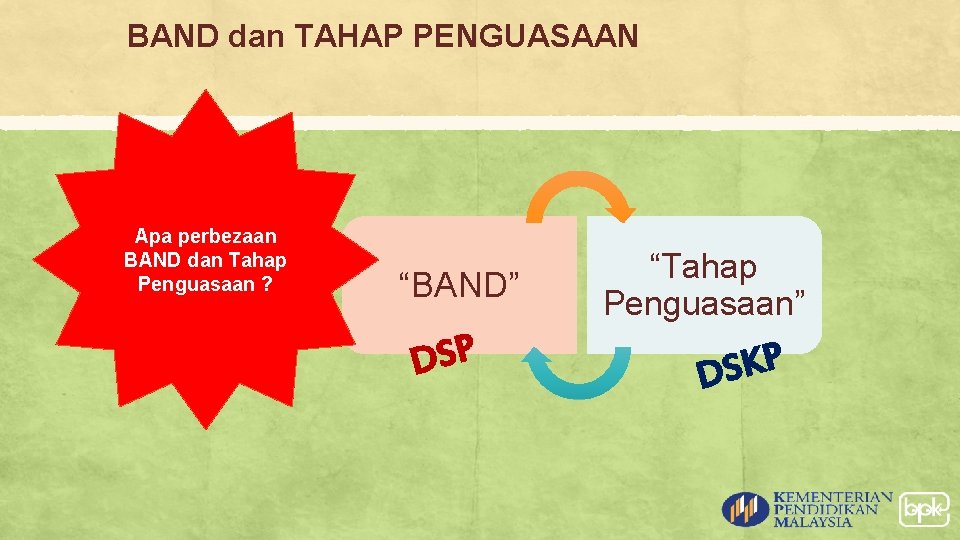 BAND dan TAHAP PENGUASAAN Apa perbezaan BAND dan Tahap Penguasaan ? “BAND” DSP “Tahap