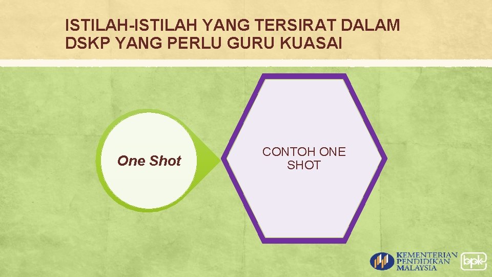 ISTILAH-ISTILAH YANG TERSIRAT DALAM DSKP YANG PERLU GURU KUASAI One Shot CONTOH ONE SHOT