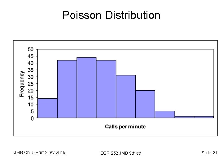 Poisson Distribution JMB Ch. 5 Part 2 rev 2019 EGR 252 JMB 9 th