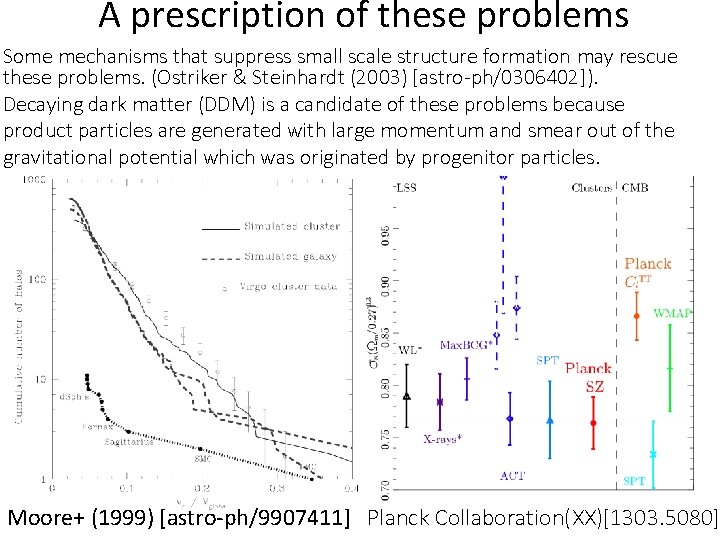 A prescription of these problems Some mechanisms that suppress small scale structure formation may
