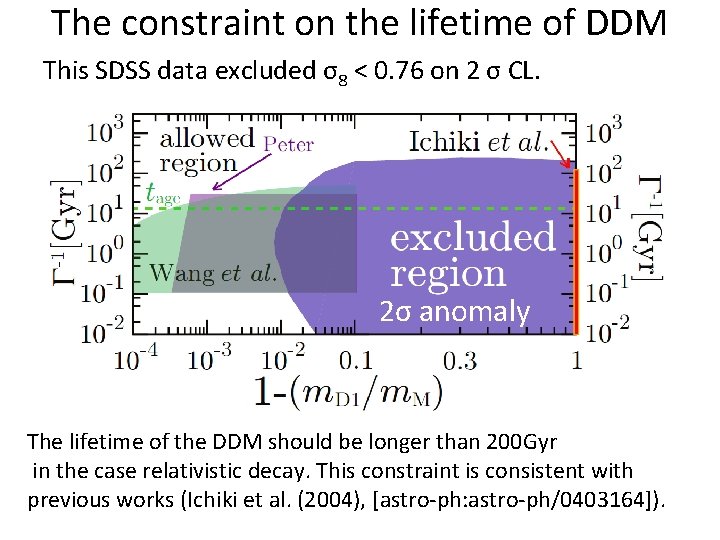 The constraint on the lifetime of DDM This SDSS data excluded σ8 < 0.