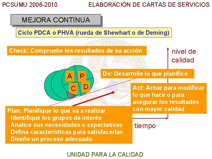 PCSUMU 2006 -2010 ELABORACIÓN DE CARTAS DE SERVICIOS MEJORA CONTINUA Ciclo PDCA o PHVA