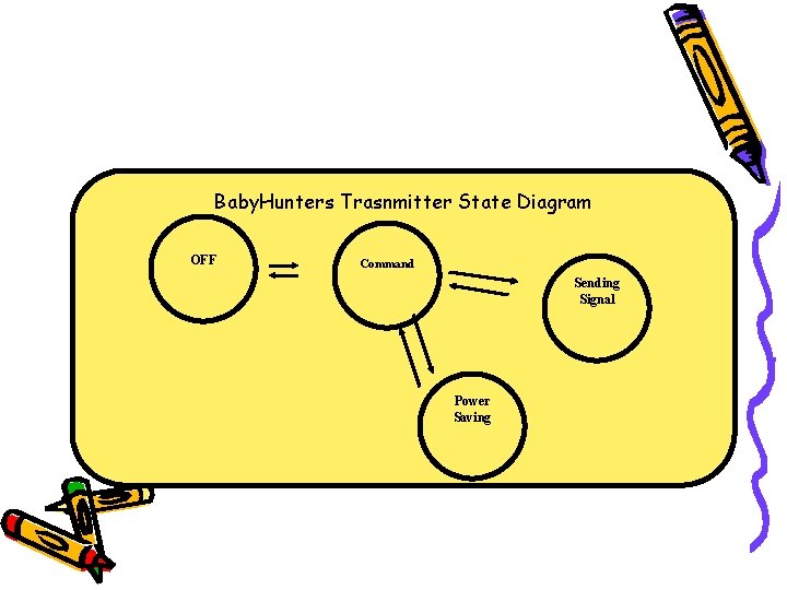 Baby. Hunters Trasnmitter State Diagram OFF Command Sending Signal Power Saving 