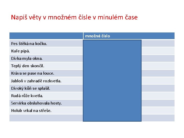 Napiš věty v množném čísle v minulém čase množné číslo Pes štěká na kočku.