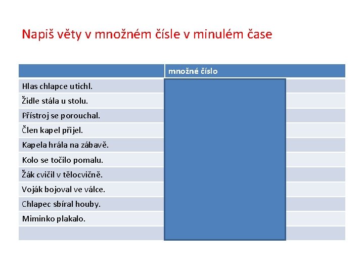 Napiš věty v množném čísle v minulém čase množné číslo Hlas chlapce utichl. Hlasy