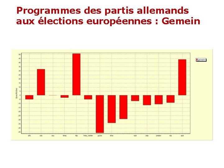 Programmes des partis allemands aux élections européennes : Gemein 