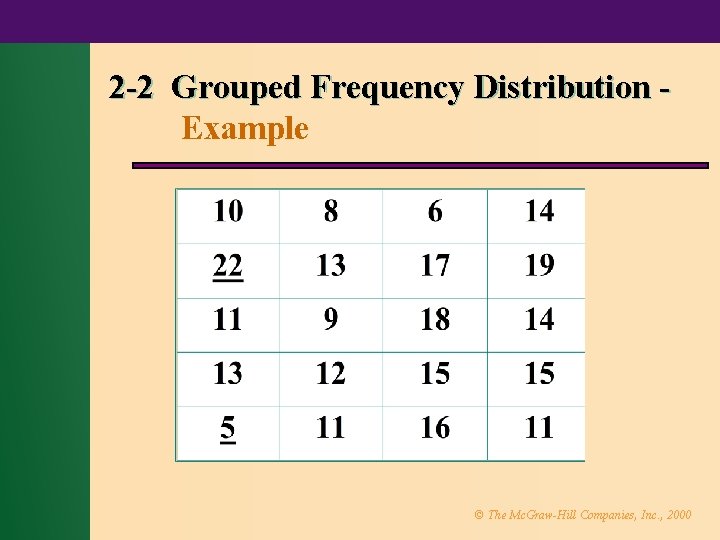 2 -2 Grouped Frequency Distribution Example © The Mc. Graw-Hill Companies, Inc. , 2000