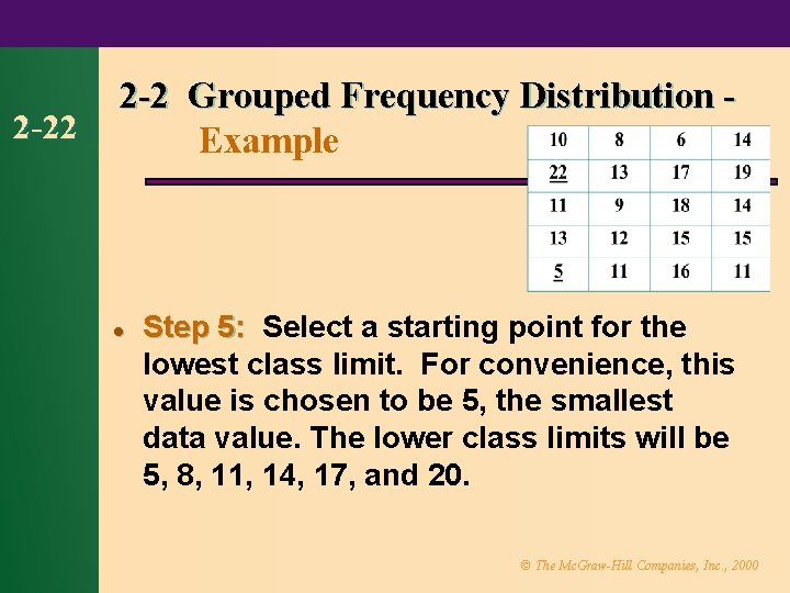 2 -22 2 -2 Grouped Frequency Distribution Example l Step 5: Select a starting