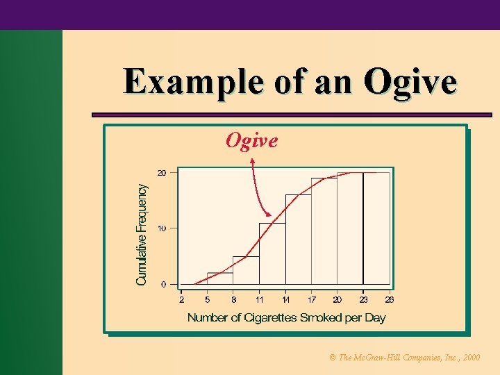 Example of an Ogive © The Mc. Graw-Hill Companies, Inc. , 2000 