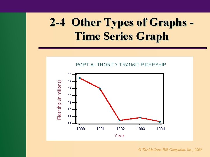 2 -4 Other Types of Graphs Time Series Graph PORT AUT HORIT Y T