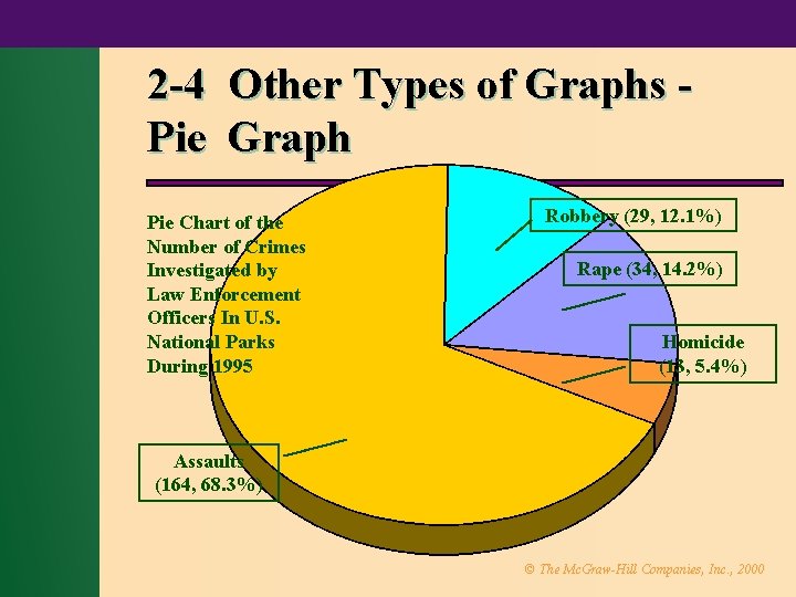 2 -4 Other Types of Graphs Pie Graph Pie Chart of the Number of