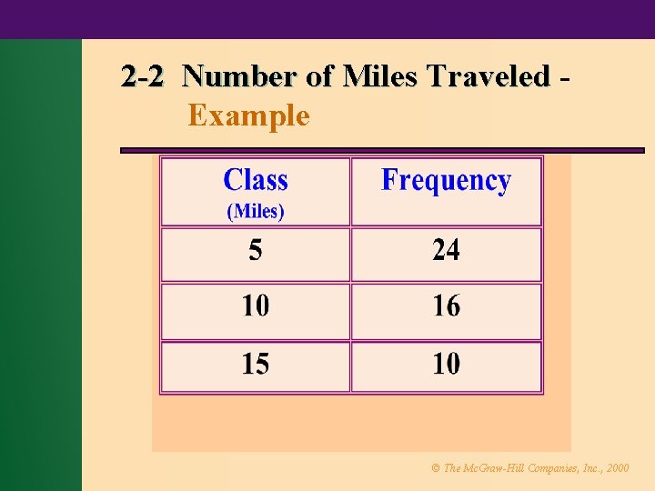 2 -2 Number of Miles Traveled Example © The Mc. Graw-Hill Companies, Inc. ,