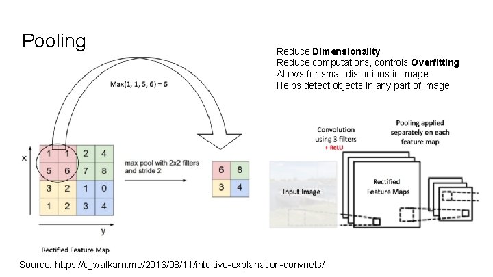 Pooling Reduce Dimensionality Reduce computations, controls Overfitting Allows for small distortions in image Helps