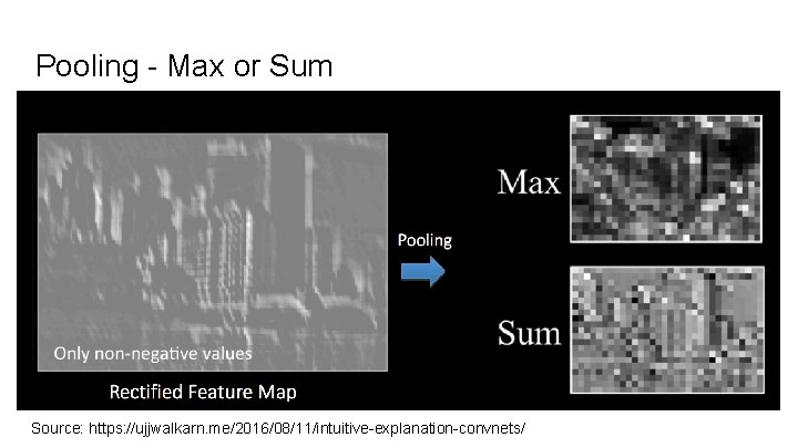 Pooling - Max or Sum Source: https: //ujjwalkarn. me/2016/08/11/intuitive-explanation-convnets/ 